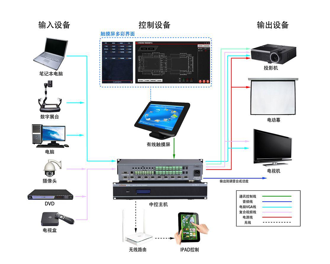 知否？知否？應(yīng)是展廳智能中控系統(tǒng)